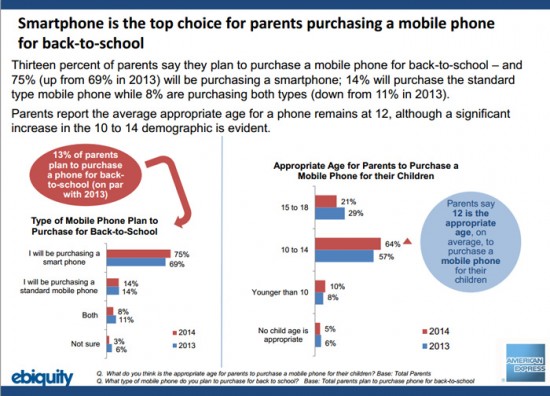 When is the right age for a cellphone?