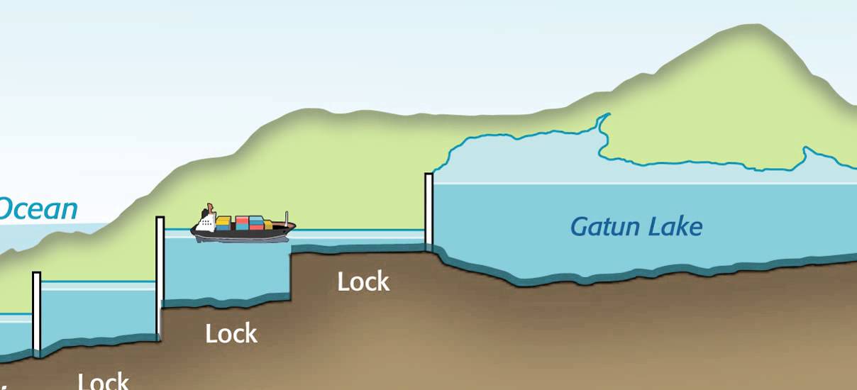 Panama Canal Animation 2 » Video » Surfnetkids